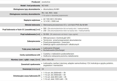 Ładowarka everActive NC-1600 (Brak danych) Ładowarka everActive NC-1600 (Brak danych)