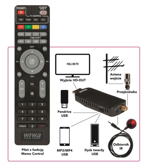 WIWA TUNER DVB-T/T2 H.265 MINI WIWA TUNER DVB-T/T2 H.265 MINI