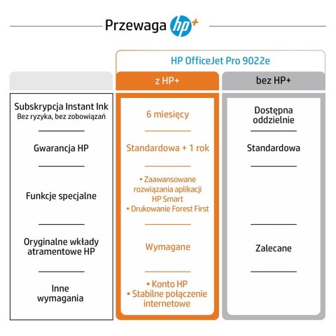 Urządzenie wielofunkcyjne HP OfficeJet Pro 9022e All-in-One 226Y0B Urządzenie wielofunkcyjne HP OfficeJet Pro 9022e All-in-One 226Y0B