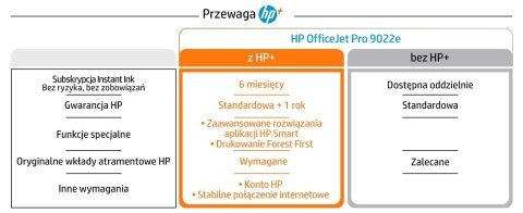 Urządzenie wielofunkcyjne HP OfficeJet Pro 9022e All-in-One 226Y0B Urządzenie wielofunkcyjne HP OfficeJet Pro 9022e All-in-One 226Y0B