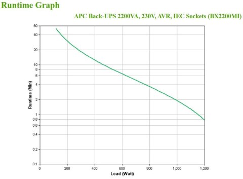 APC BACK-UPS 2200VA 230V AVR/IEC SOCKETS APC BACK-UPS 2200VA 230V AVR/IEC SOCKETS
