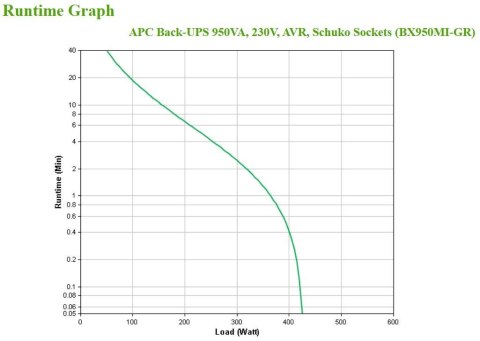 APC BACK-UPS 950VA 230V AVR/SCHUKO SOCKETS APC BACK-UPS 950VA 230V AVR/SCHUKO SOCKETS