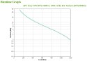 UPS APC BVX2200LI
