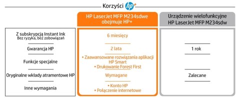 URZĄDZENIE WIELOFUNKCYJNE HP LASERJET M234SDWE URZĄDZENIE WIELOFUNKCYJNE HP LASERJET M234SDWE