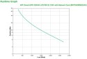 UPS APC SMT3000RMI2UNC