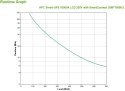 Zasilacz UPS APC SMT1000IC (TWR; 1000VA)