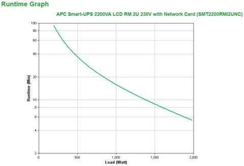Zasilacz awaryjny UPS APC SMT2200RMI2UNC (RM/TWR; 2200VA) Zasilacz awaryjny UPS APC SMT2200RMI2UNC (RM/TWR; 2200VA)