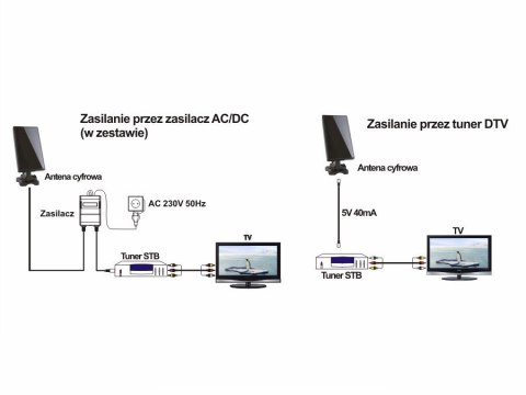 Antena TV DVB-T/T2 HEVC Maclean, wewnętrzna-zewnętrzna, czarna, MCTV-970 Antena TV DVB-T/T2 HEVC Maclean, wewnętrzna-zewnętrzna, czarna, MCTV-970