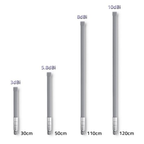 Qoltec Antena LoRa | 5.8 dBi | Zewnętrzna Qoltec Antena LoRa | 5.8 dBi | Zewnętrzna
