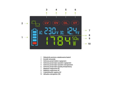 PRZETWORNICA NAPIĘCIA Green Cell PowerInverter LCD 12V -> 230V 2000W/4000W CZYSTA SINUSOIDA PRZETWORNICA NAPIĘCIA Green Cell PowerInverter LCD 12V -> 230V 2000W/4000W CZYSTA SINUSOIDA