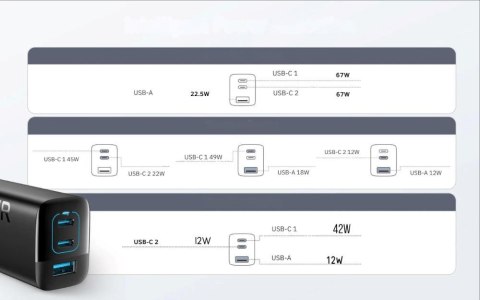 Ładowarka Anker 336 67W, 1 x USB-A 2 x USB-C Ładowarka Anker 336 67W, 1 x USB-A 2 x USB-C