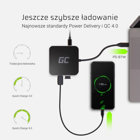 GREEN CELL ADAPTER, PRZEJŚCIÓWKA HUB USB-C 6W1 GREEN CELL ADAPTER, PRZEJŚCIÓWKA HUB USB-C 6W1