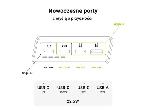GREEN CELL POWERBANK POWERPLAY 20S CZARNY 20000MAH 22,5W 3X USB-C PD 1X USB-A GREEN CELL POWERBANK POWERPLAY 20S CZARNY 20000MAH 22,5W 3X USB-C PD 1X USB-A