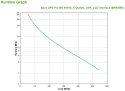APC Back UPS Pro BR 900VA, 6 Out, AVR, LCD Interface UŻYWANY (nowe akumulatory)