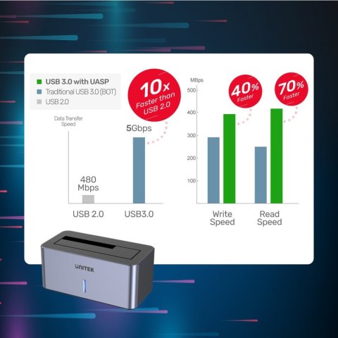UNITEK STACJA DOKUJĄCA DYSKI 2,5"/3,5", USB 3.1 UNITEK STACJA DOKUJĄCA DYSKI 2,5"/3,5", USB 3.1