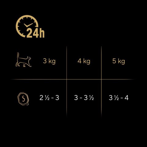 SHEBA Nature's Collection Drobiowe Smaki 8x85g SHEBA Nature's Collection Drobiowe Smaki 8x85g
