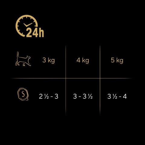 SHEBA Select Slices drób/kurczak/indyk w sosie - mokra karma dla kota - tacka - 32x85 g SHEBA Select Slices drób/kurczak/indyk w sosie - mokra karma dla kota - tacka - 32x85 g