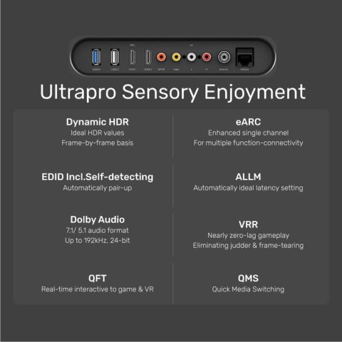 UNITEK KABEL HDMI 2.1, 8K 60HZ, 4K 120HZ, 5M,C140W UNITEK KABEL HDMI 2.1, 8K 60HZ, 4K 120HZ, 5M,C140W