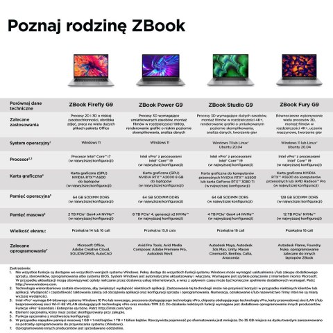HP ZBook Firefly 14 G9 i5-1245U 14.0"WUXGA 250nits AG 16GB DDR5 SSD512 T550_4GB W11Pro 3Y OnSite HP ZBook Firefly 14 G9 i5-1245U 14.0"WUXGA 250nits AG 16GB DDR5 SSD512 T550_4GB W11Pro 3Y OnSite