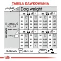 ROYAL CANIN CCN MAXI DIGESTIVE CARE - sucha karma dla psa dorosłego - 3kg