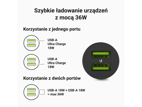 GREEN CELL ŁADOWARKA SAMOCHODOWA GC POWERRIDE NANO36 36W 6A 2X USB-A GREEN CELL ŁADOWARKA SAMOCHODOWA GC POWERRIDE NANO36 36W 6A 2X USB-A
