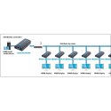 TECHLY EXTENDER SPLITTER HDMI PO SKRĘTCE OVER IP DO 120M 1080P IDATA EXTIP-373