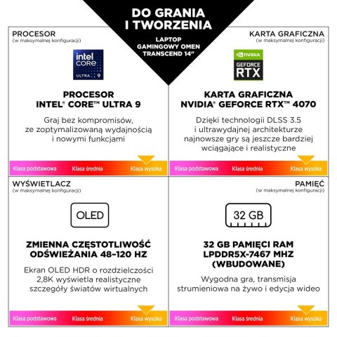HP OMEN 14-fb0030nw Ultra 9 185H 14,0"2.8K OLED 400nits 120Hz 32GB DDR5 SSD1TB RTX 4070 8GB Cam1080p Win11 2Y Ceramic White HP OMEN 14-fb0030nw Ultra 9 185H 14,0"2.8K OLED 400nits 120Hz 32GB DDR5 SSD1TB RTX 4070 8GB Cam1080p Win11 2Y Ceramic White