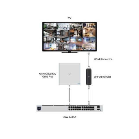Adapter RJ45-HDMI Ubiquiti UniFI Protect Viewport (UFP-VIEWPORT) Adapter RJ45-HDMI Ubiquiti UniFI Protect Viewport (UFP-VIEWPORT)