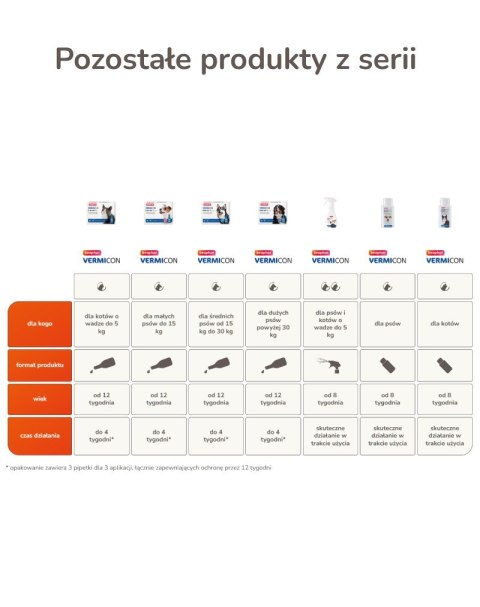BEAPHAR VERMIcon Line-on Dog M - krople przeciw pasożytom dla psa - 3x 3ml BEAPHAR VERMIcon Line-on Dog M - krople przeciw pasożytom dla psa - 3x 3ml