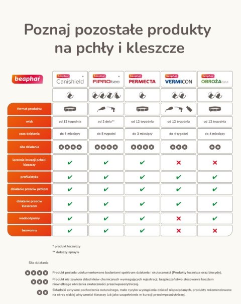 BEAPHAR Canishield L - obroża lecznicza z deltametryną dla psów - 65cm BEAPHAR Canishield L - obroża lecznicza z deltametryną dla psów - 65cm
