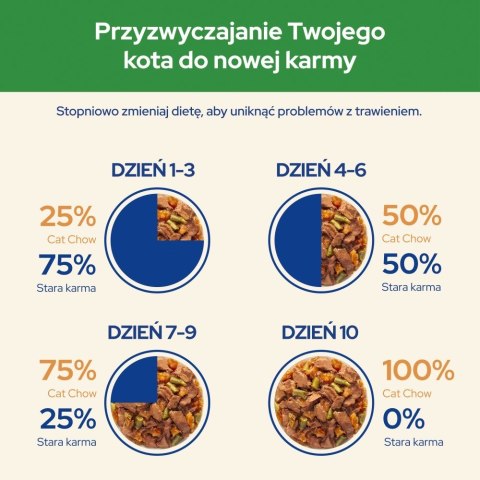 PURIINA CAT CHOW STERILIS Jagn&Ziel Fasolka 85g PURIINA CAT CHOW STERILIS Jagn&Ziel Fasolka 85g