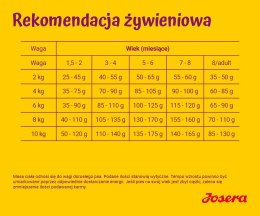 JOSERA MiniJunior 10 kg