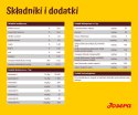 Josera Festival dla psów 12,5kg