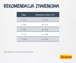 JOSERA Catelux Adult 2kg (WYPRZEDAŻ)