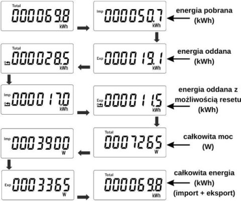 VCX Licznik energii elektrycznej (MID) 3-Fazowy 230V,100A, Pomiar dwukierunkowy VCX