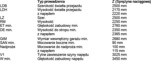 HORMANN Brama garażowa segmentowa Renomatic/Hormann z napędem ProLift500-2 i szyną FS30 - przetłoczenia M Planar. Wymiar 2500x2250mm.