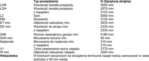 HORMANN Brama garażowa segmentowa Renomatic/Hormann z napędem Supramatic E i szyną FS10-K - przetłoczenia L Planar. Wymiar 5000x2125mm.
