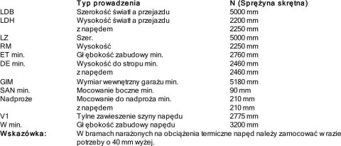 HORMANN Brama garażowa segmentowa Renomatic/Hormann z napędem Supramatic E i szyną FS10-K - przetłoczenia L Planar. Wymiar 5000x2250mm.