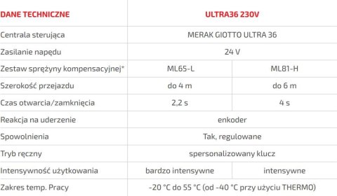 BFT Szlaban BFT GIOTTO BT B ULTRA36 z ramieniem 6m
