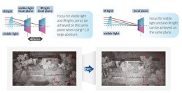 DAHUA KAMERA IP TIOC 3.0 DAHUA IPC-HFW3849T1-AS-PV-0280B-S5