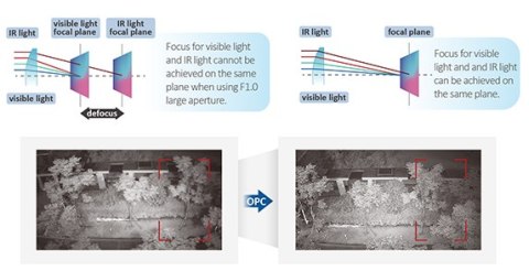 DAHUA Kamera IP TIOC 3.0 DAHUA IPC-HFW3549T1-ZAS-PV-27135-S5