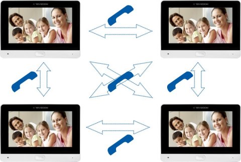 REVIZOOM Wideodomofon REVIZOOM RM-T402HD BLACK/RC-411HD-C