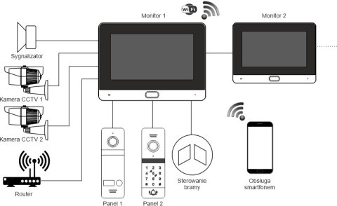 REVIZOOM Wideodomofon REVIZOOM RM-T402HD BLACK/RC-411HD-C