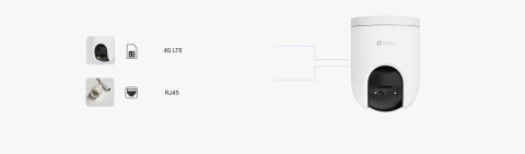 EZVIZ KAMERA WIFI EZVIZ H8c (3MP,4G)