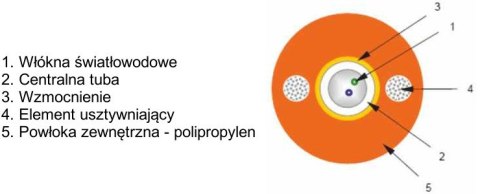 OPTIX KABEL ŚWIATŁOWODOWY ZIEMNY DAC 8J
