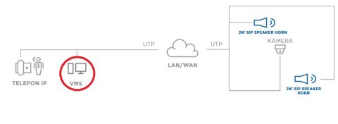 2N Megafon IP 2N® SIP Speaker Horn