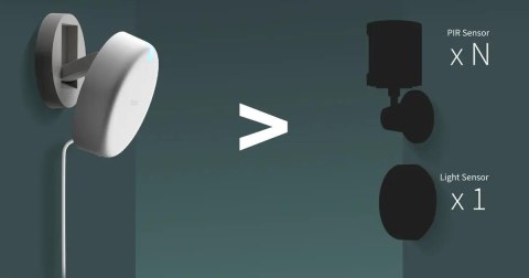 AQARA Czujnik obecności WiFi FP2 Aqara