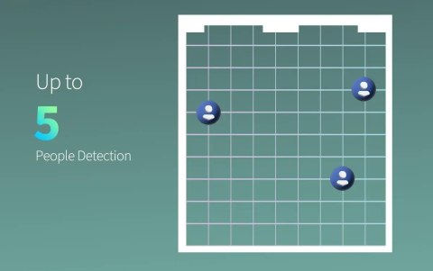 AQARA Czujnik obecności WiFi FP2 Aqara