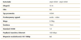 LTC Kabel HDMI-HDMI v1.4+filtry 15m