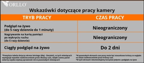 ORLLO Kamera IP bezprzewodowa 4G LTE obrotowa z panelem solarnym Orllo TZ1 PRO